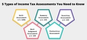 5 Types of Income Tax Assessments You Need to Know