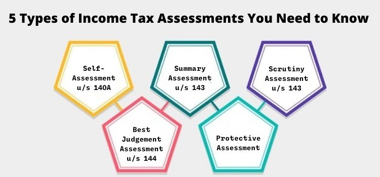 5 Types of Income Tax Assessments You Need to Know